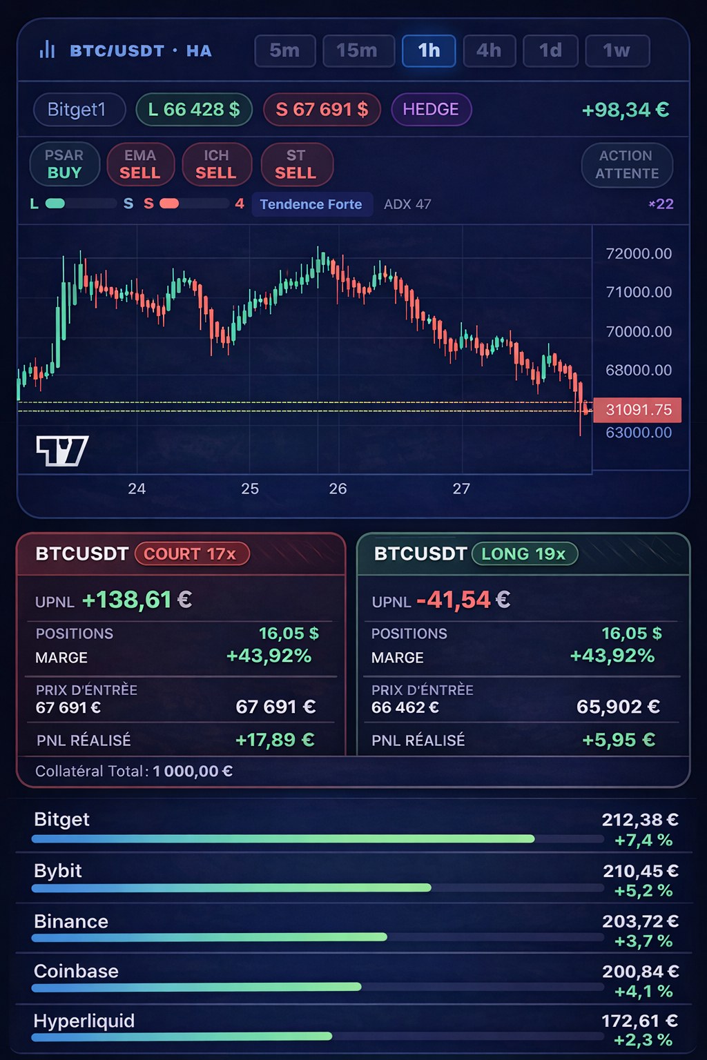 SwarmWolf dashboard preview